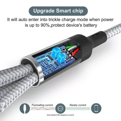 4-in-1 Fast Charge & Data Sync Multi Charger Cable for Android, iPhone & Type-C Devices