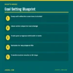 Goal Setting Blueprint – What's Inside | Jogoka