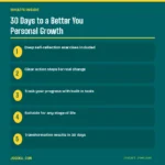 30 Days to a Better You Personal Growth – What's Inside | Jogoka