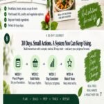 fuel-your-life-30-day-journey Your 30-day journey with Fuel Your Life - week by week plan from set-up to lasting habits