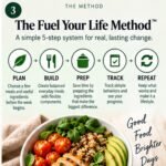 fuel-your-life-method-plan-build-prep-track-repeat The Fuel Your Life Method - Plan, Build, Prep, Track, Repeat 5-step system