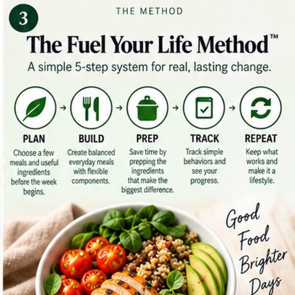 The Fuel Your Life Method - Plan, Build, Prep, Track, Repeat 5-step system